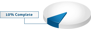 Pie Chart